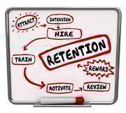 bigstock-Retention-diagram-on-a-dry-era-99052550-300x270