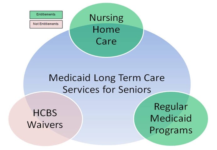 understand-medicaid-ltc