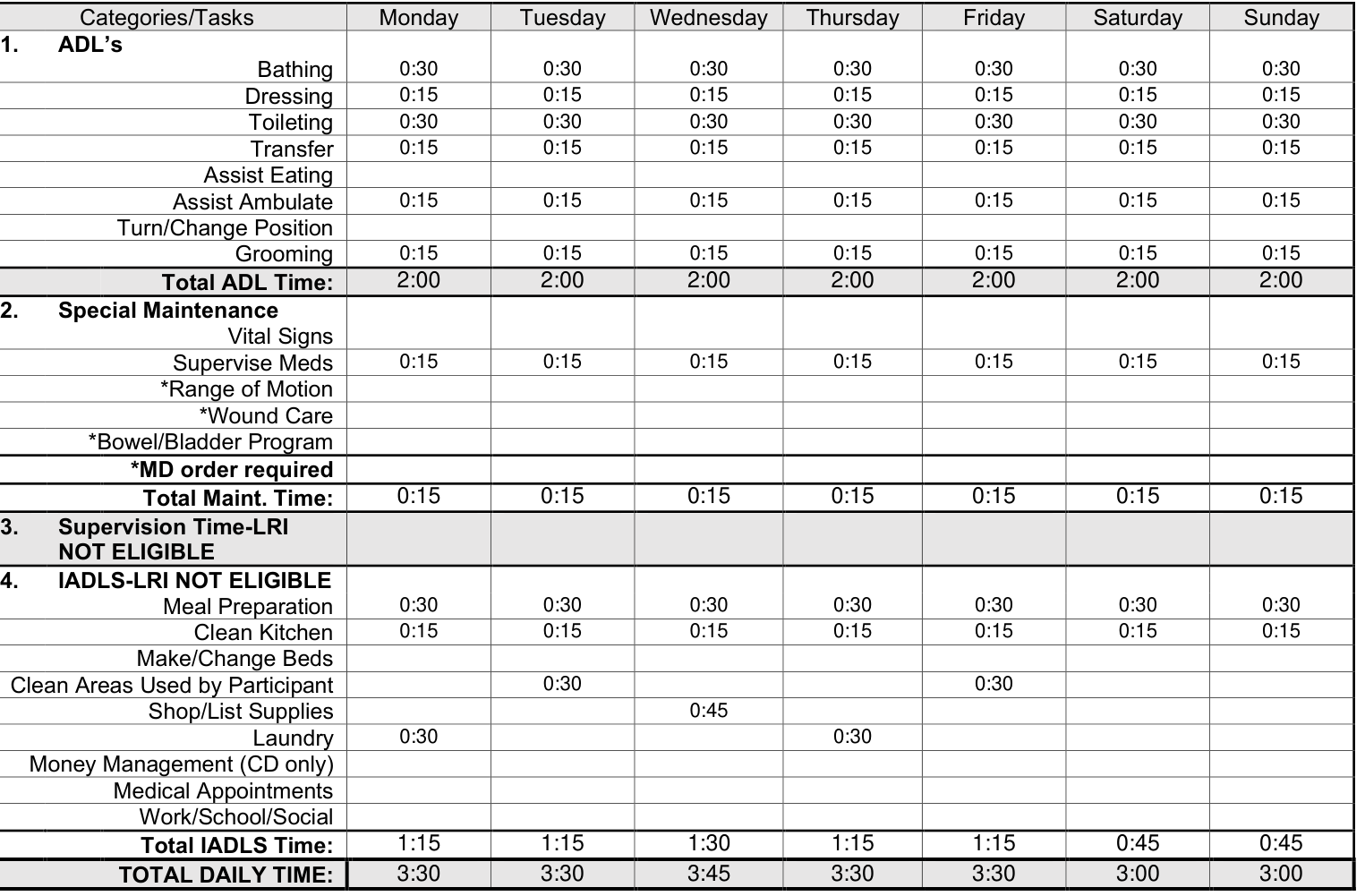 The new DMAS-97A/B time-per-task grid, filled in for a fictional member